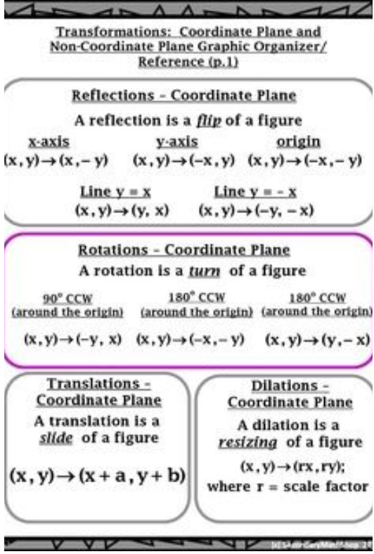 Graphic Organizer