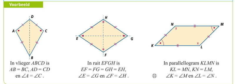 De eigenschappen van drie bijzondere vierhoeken! Let voor ook op welke hoeken even groot zijn, dit komt van pas!
