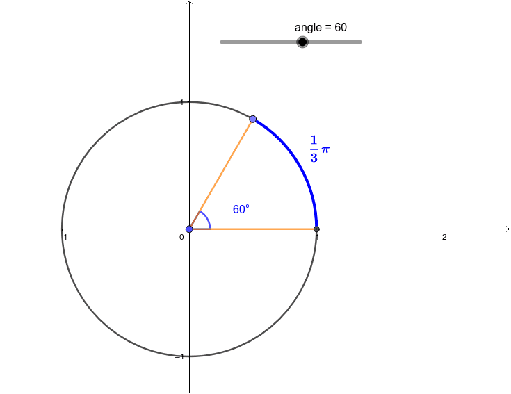 Degrees and Radians in a Unit Circle GeoGebra