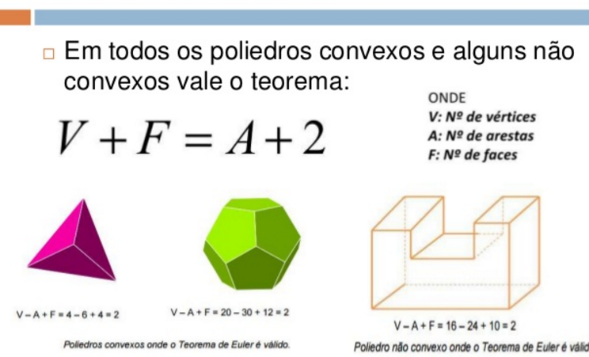 Cubo: elementos, planificação, relação de Euler e área total – GeoGebra