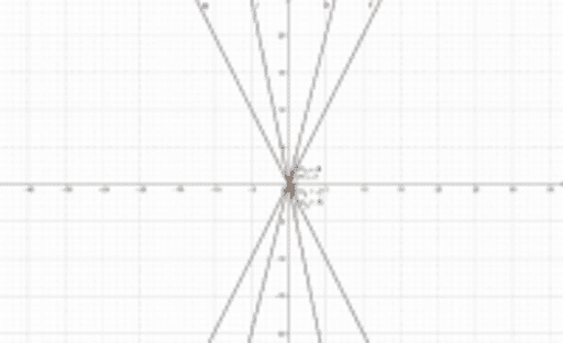 grafico 8 – GeoGebra