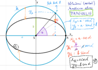 Stlačení (či roztažení) kružnice na elipsu.pdf