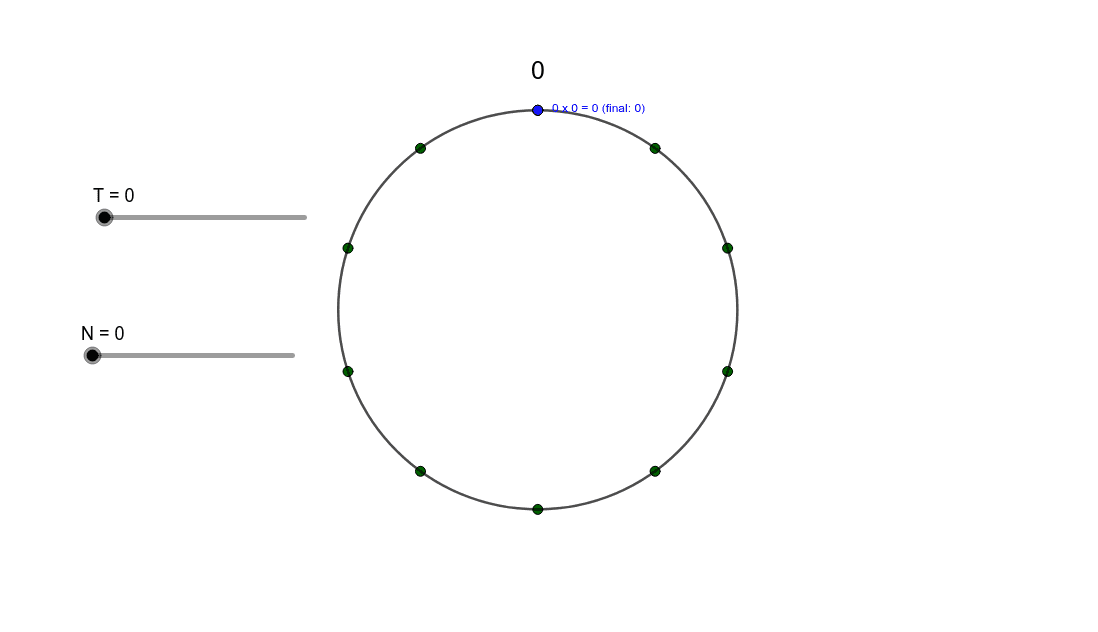 Tabuada no GeoGebra​