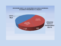 grafici_17-18.pdf