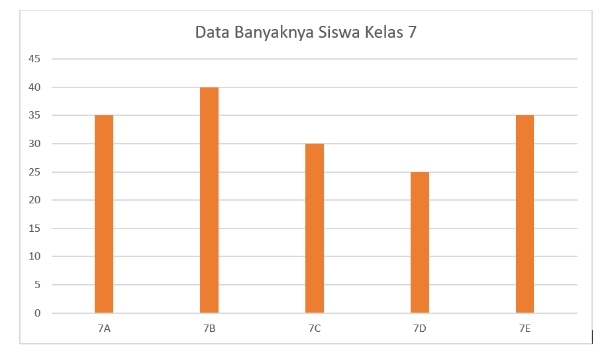 Perhatikan data di bawah ini!