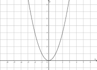 Quadratische Funktionen