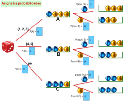 Diagramas de árbol – GeoGebra