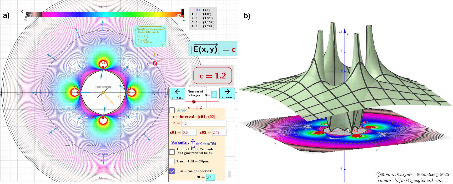 Second case: The modulus, modE, of the Gradient field E around charges