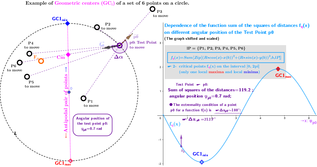  Example 2.2b