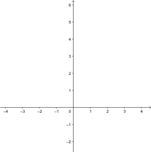 Geogebra 2D Graphing GeoGebra