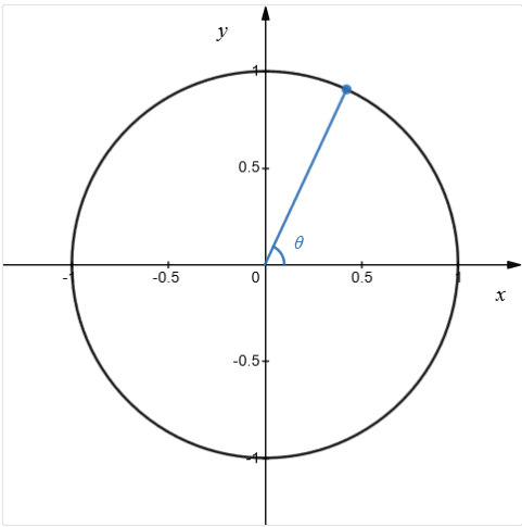 Use the image below to guide your thinking when answering question 5.