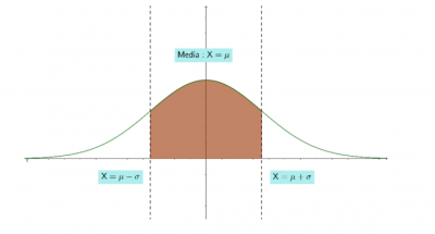 Estadística: Inferencia y Distribuciones