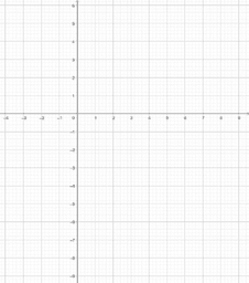 GeoGebra 6: Het CAS-venster