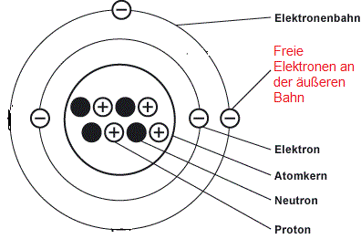 Bild 1
Quelle: https://www.elektronik-kompendium.de/sites/grd/0110271.htm, eigene Bearbeitung