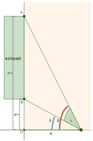 Ábra a képlet levezetéséhez