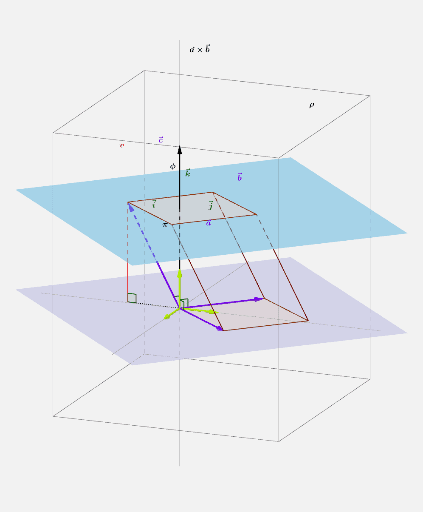 Triple vector product – GeoGebra