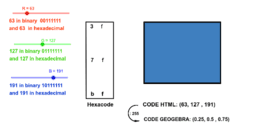 Tutorials on Using GeoGebra