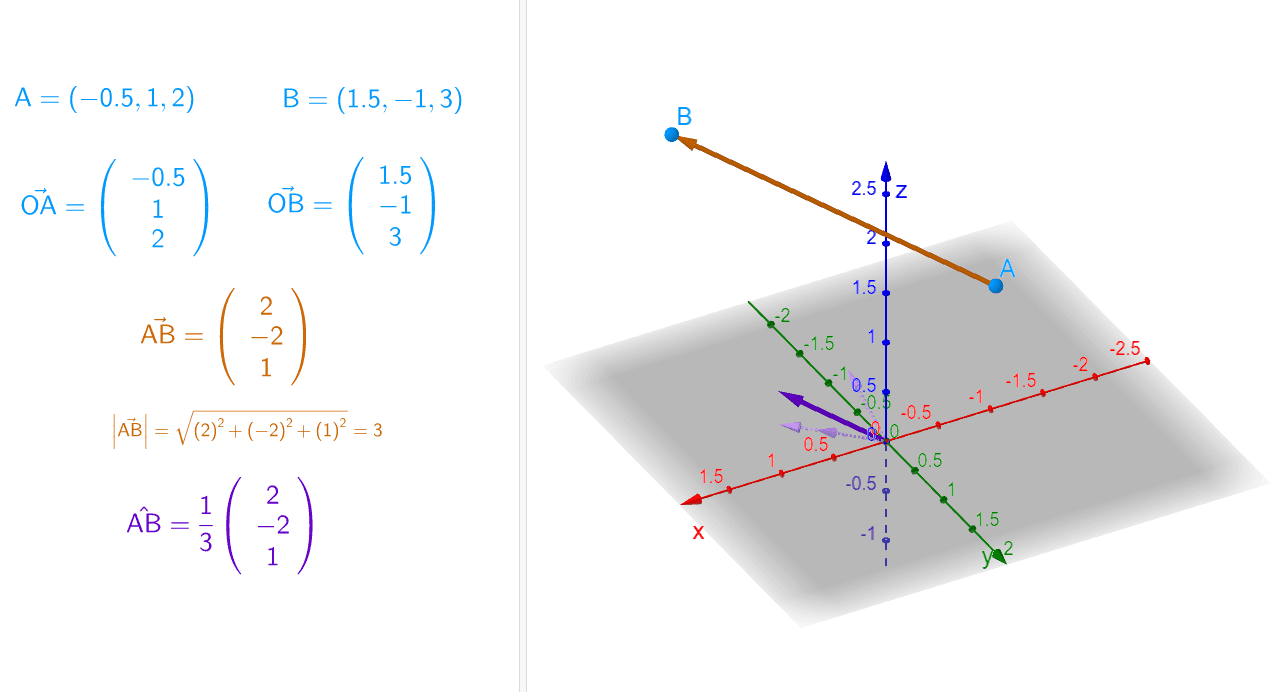 Normierung von Vektoren, Einheitsvektoren – GeoGebra
