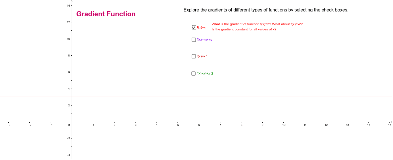 Gradient Function – GeoGebra