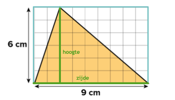 Hoogte driehoek