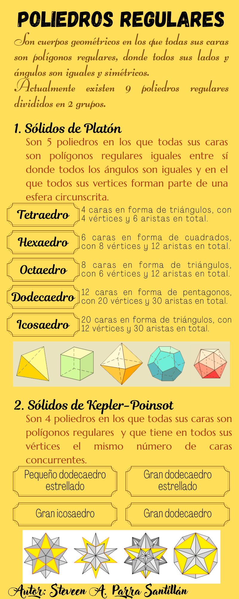 Los poliedros Regulares