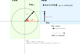 単振動の変位と速度，加速度について