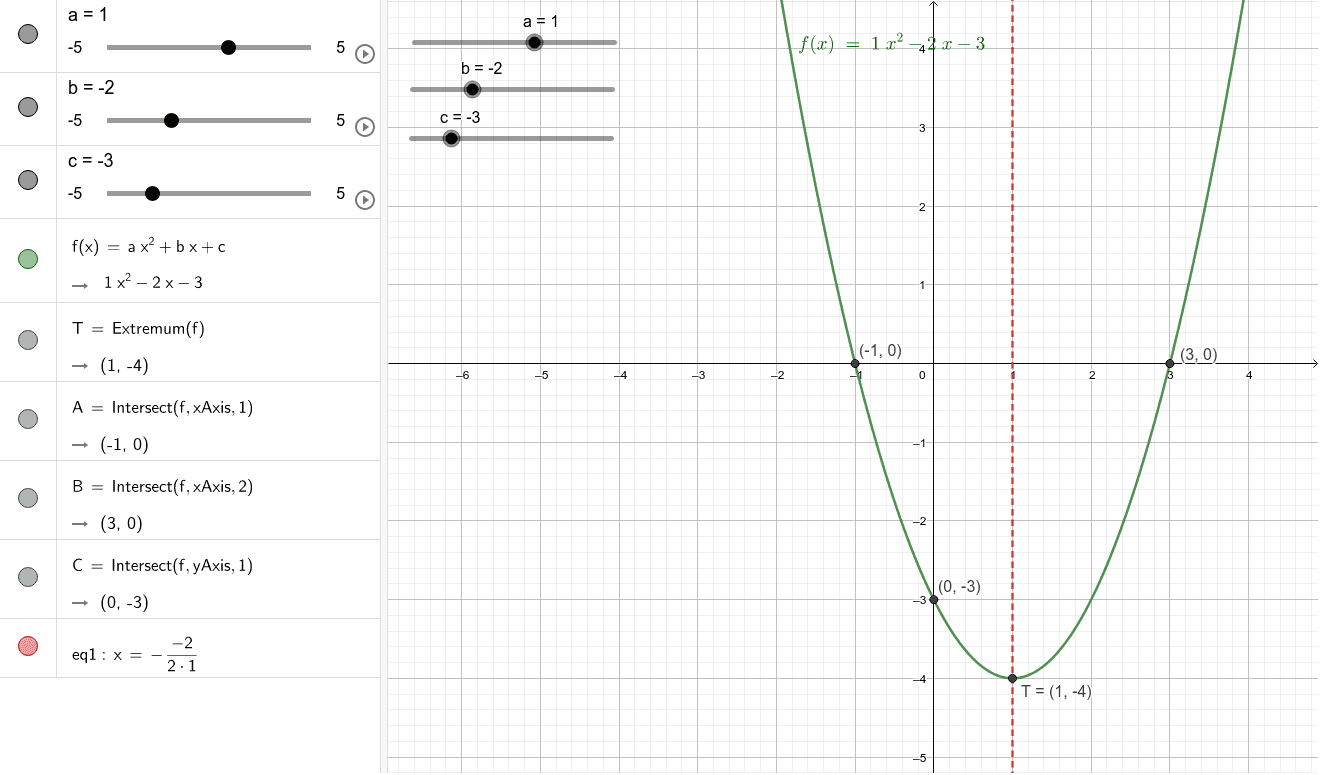 quadratic function in standard form quadratic function in standard form