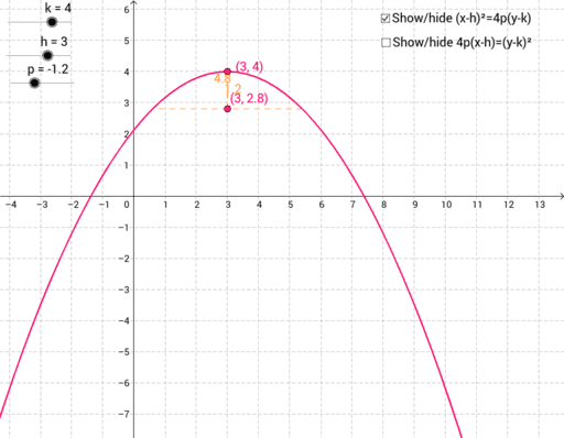 Access Parabola Equation Geogebra Access Parabola Equation Geogebra