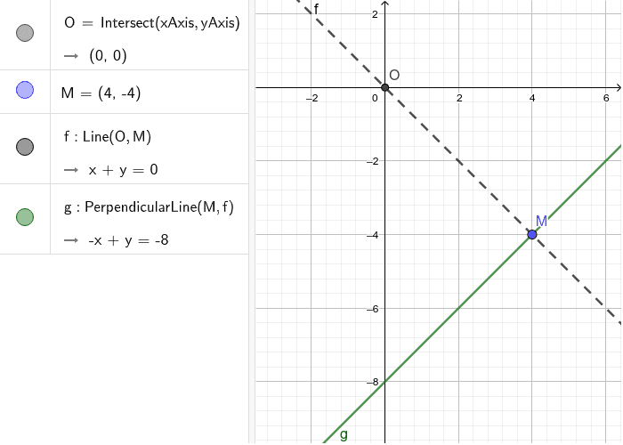 In Reperul Cartezian Xoy Se Considera Punctele A(-2 1) Si B(1 2)