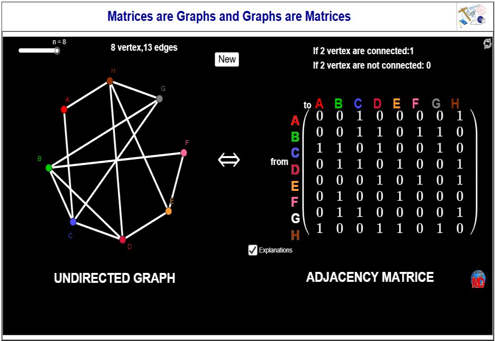 http://dmentrard.free.fr/GEOGEBRA/Maths/Export5/Matricgraph3MD.html