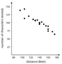 The Correlation Coefficient: IM Alg1.3.7