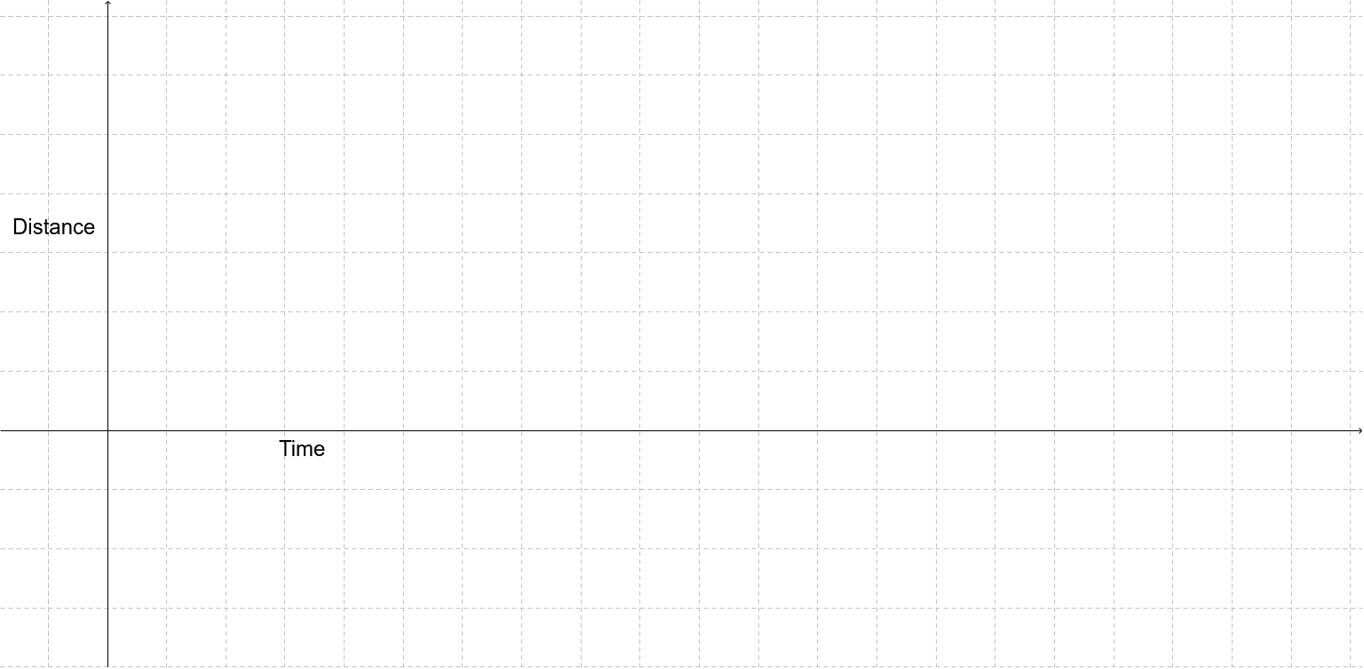 Distance and Time Blank Graph – GeoGebra