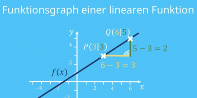 Lineare Funktionen