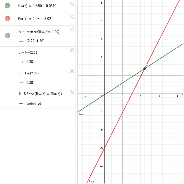 GeoGebra Applet