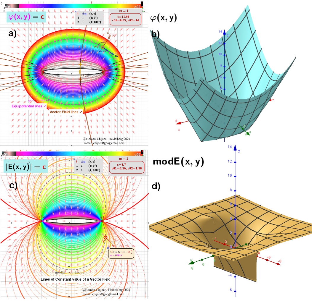 m = 1. N-Ellipse - The case of multifocal curves (N≥2), the construction of which is a generalization of the construction of an ellipse-hyperbola.