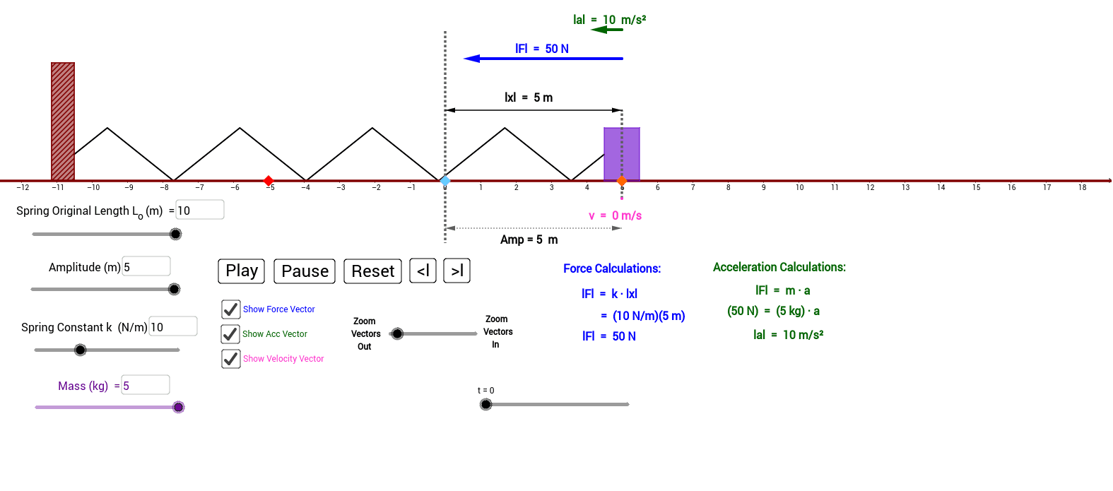 Spring in SHM Force and Acceleration GeoGebra