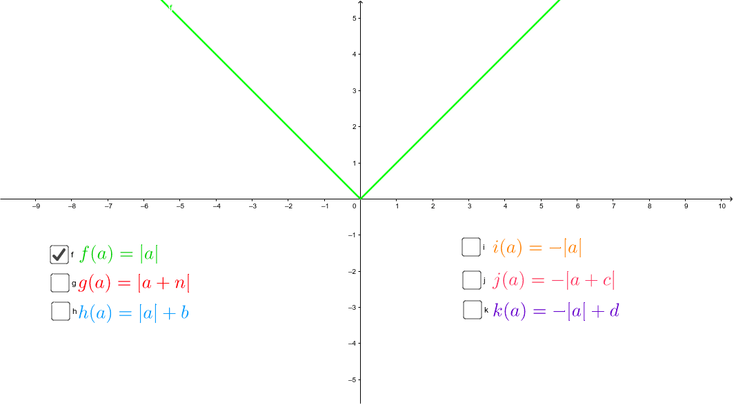 Grafica Funcion Valor Absoluto Geogebra