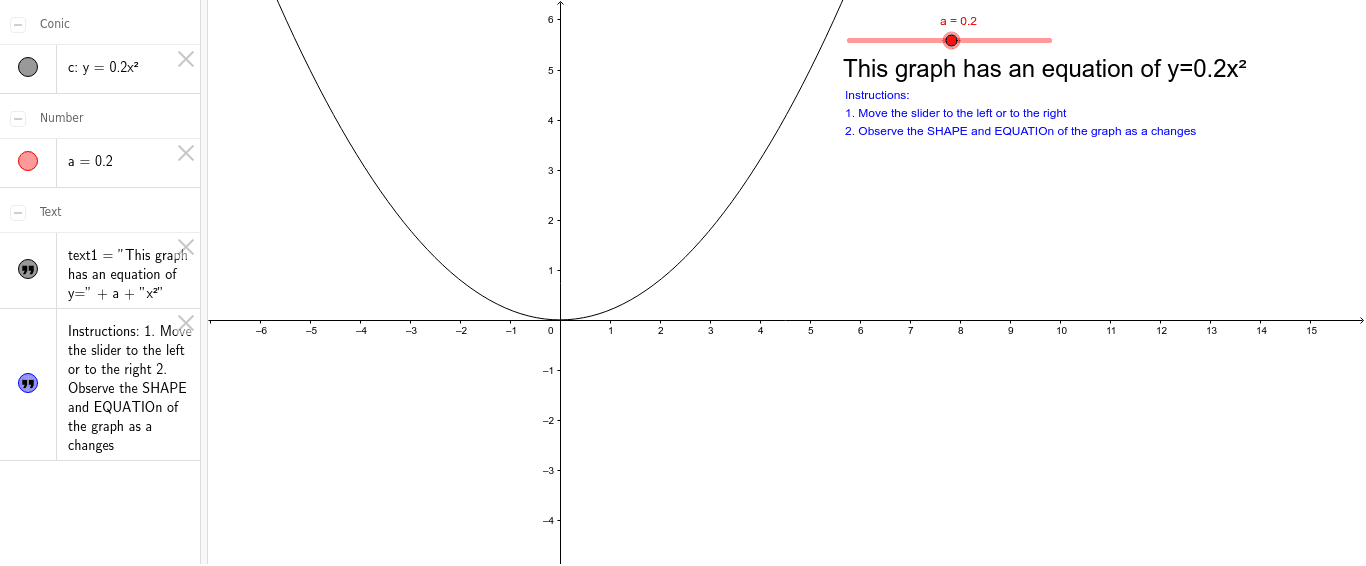 Power Function Graph Y Ax 2 Geogebra