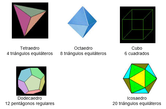 Poliedros regulares