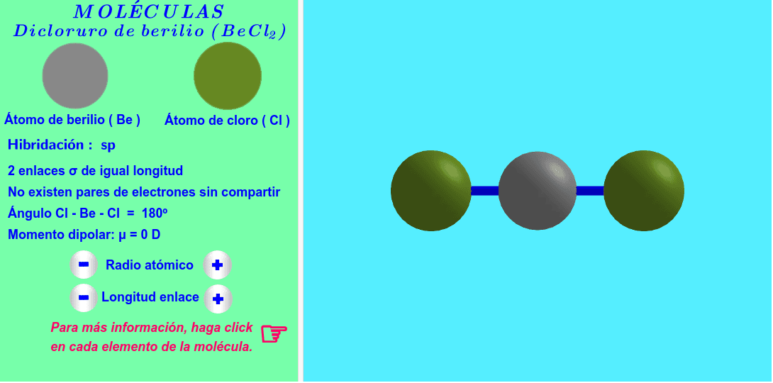 Moléculas del tipo AX2 ( haga click en cada elemento de la molécula ).
