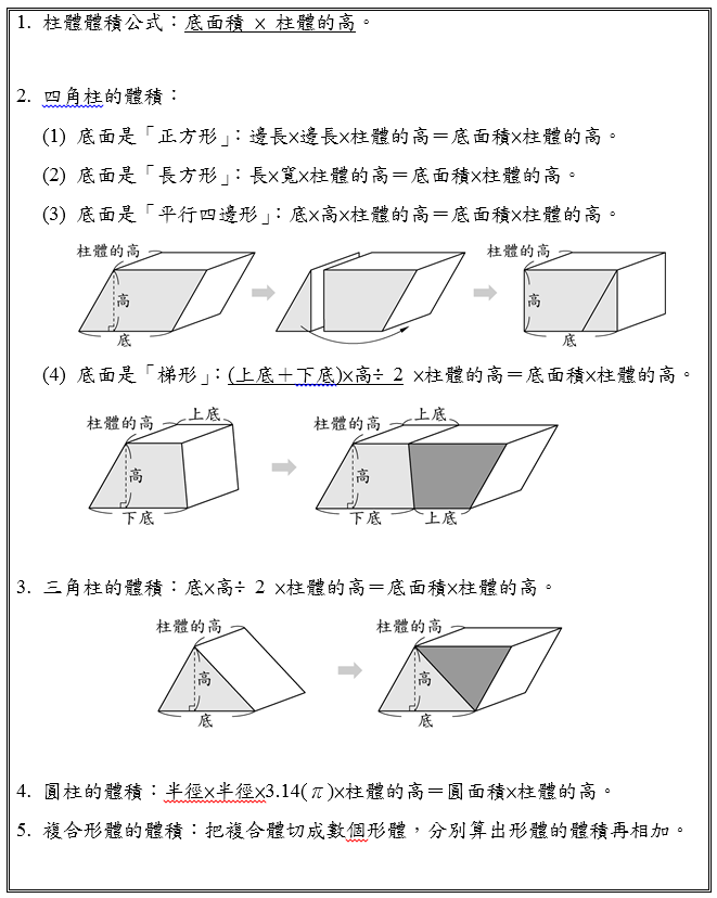 體積公式參考 Geogebra