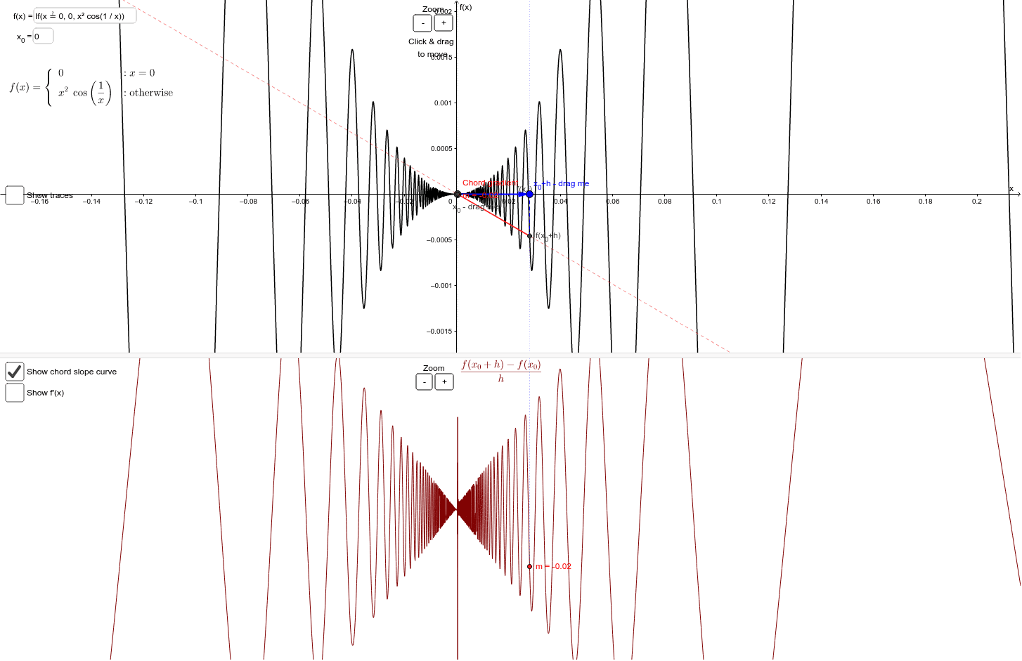 derivative-of-x-2cos-1-x-geogebra