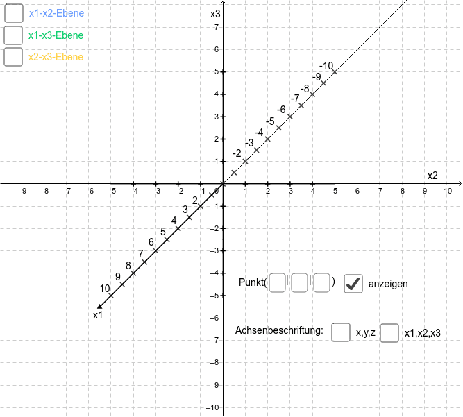 Dreidimensionales Koordinatensystem - Punkte im Raum – GeoGebra