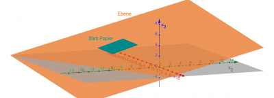 Einführung der Ebene