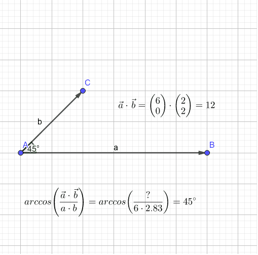 Einführung von Vektoren GeoGebra