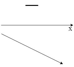 Considerando il solo segno della derivata, che in questo caso risulta essere sempre negativo, si sarebbe indotti a credere che la funzione sia sempre decrescente.