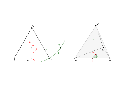 FREE PARALLEL PROJECTION/VOLNÉ ROVNOBĚŽNÉ PROMÍTÁNÍ