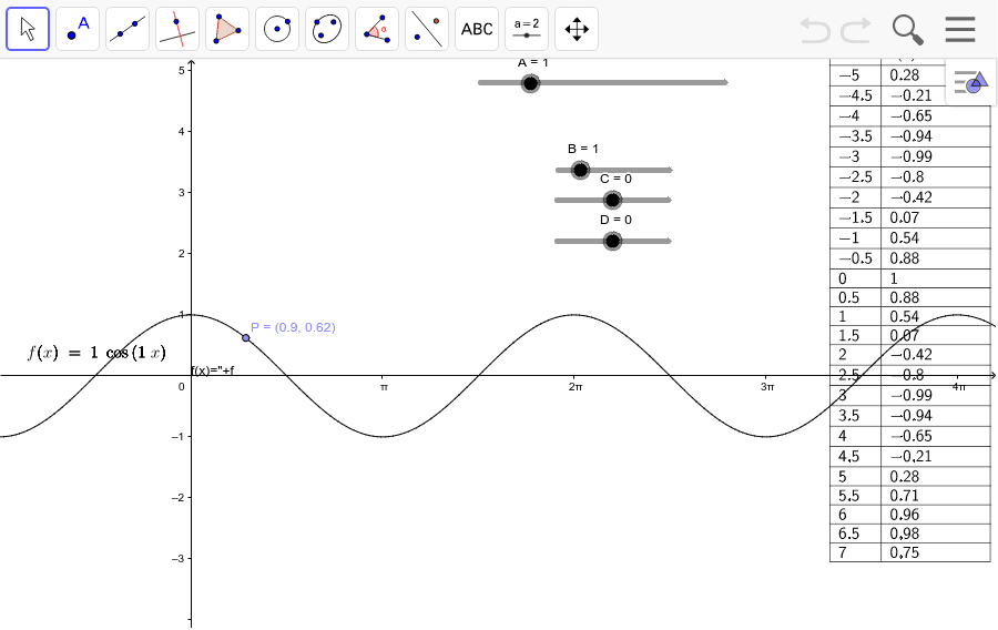 Estudio De La Gr fica De La Funci n Y Acos Bx C D GeoGebra estudio-de-la-gr-fica-de-la-funci-n-y-acos-bx-c-d-geogebra