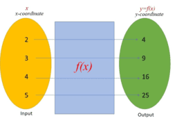 Graph Transformation