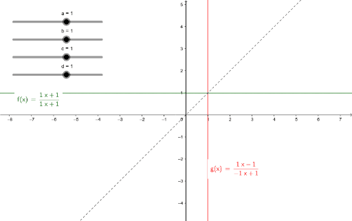Linear Fractional Transformation GeoGebra linear-fractional-transformation-geogebra